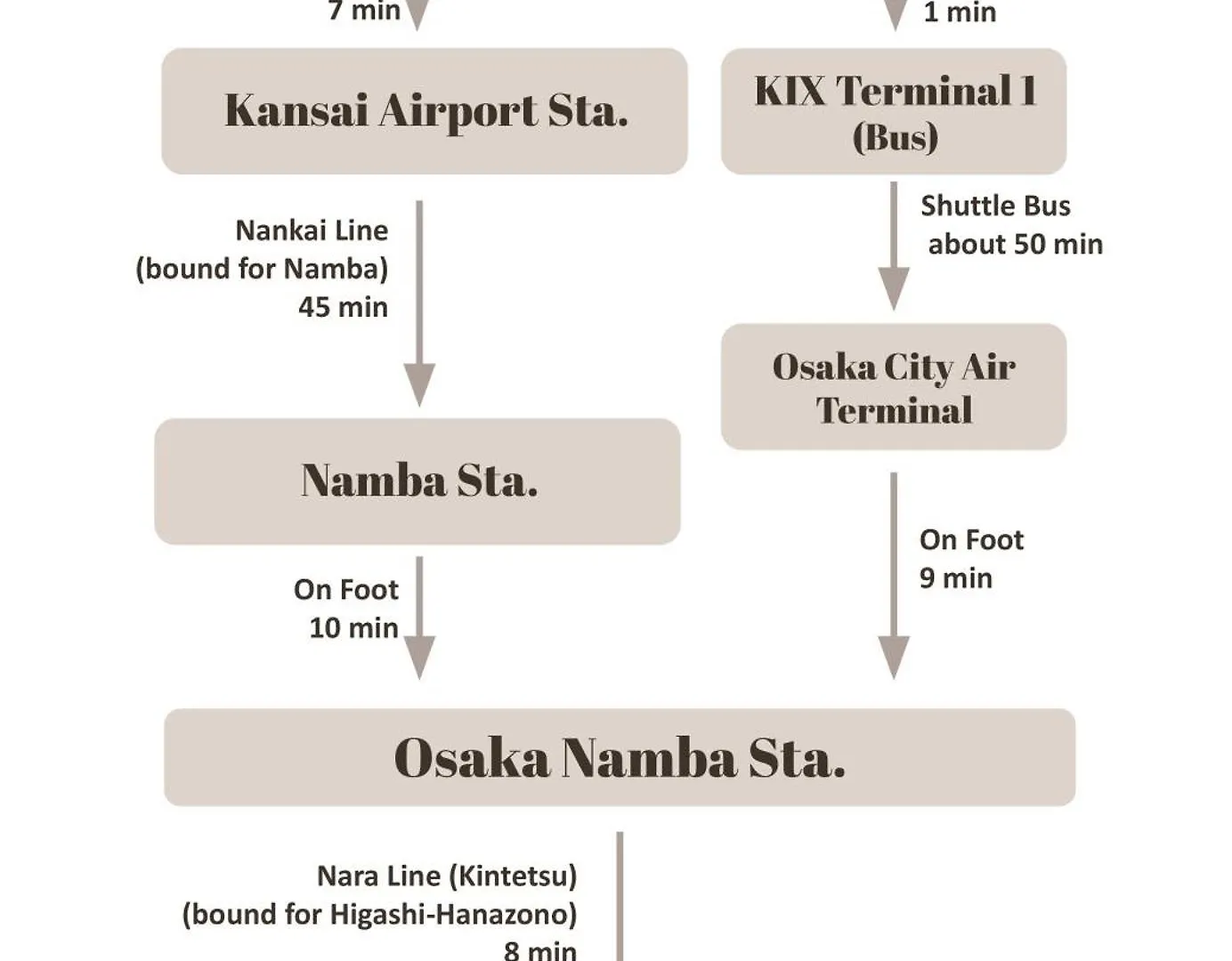 فيلا ファミリーに最適！5Ldkで16名まで！今里徒歩8分で静か。なんば心斎橋 日本橋10分圏で駐車場無料 أوساكا 0*,